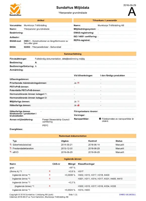 SundaHus_ytterpaneler_grundmalade