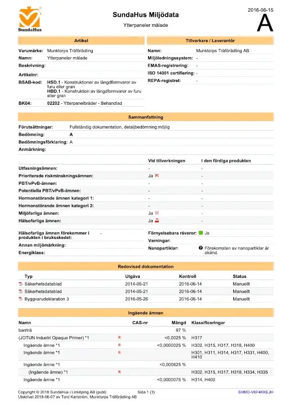 SundaHus_ytterpaneler_malade